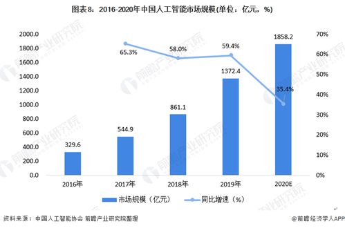 预见2021 中国人工智能行业全景图谱