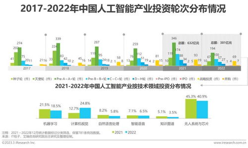 2022年中国人工智能产业研究报告Ⅴ 人工智能应用软件开发的崛起与深耕
