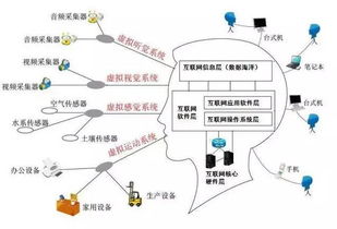 颠覆性创新 用互联网与脑科学构建新AI系统模型