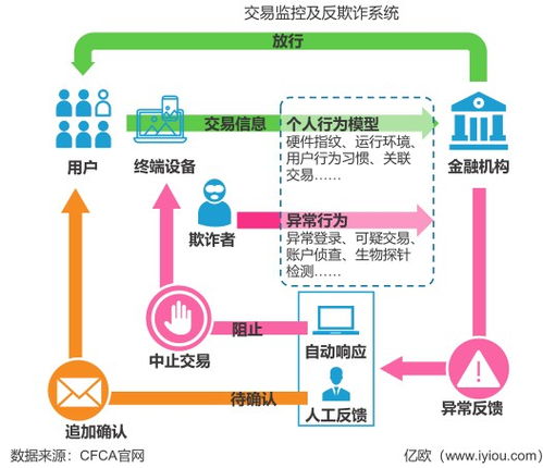 金准人工智能 2018年监管科技发展研究报告——人工智能应用软件创新实践