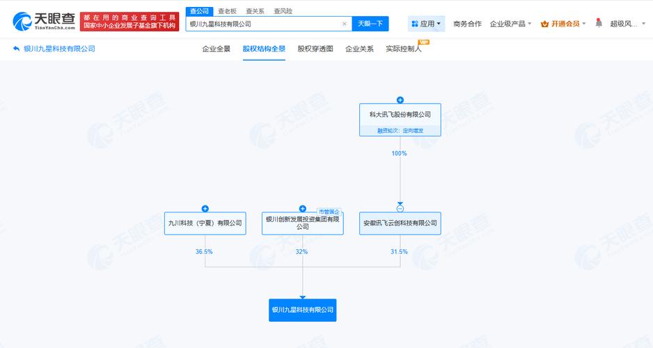 人工智能理论与算法软件开发的现状与未来趋势